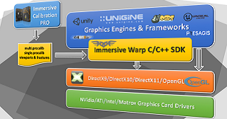 Immersive Warp SDK