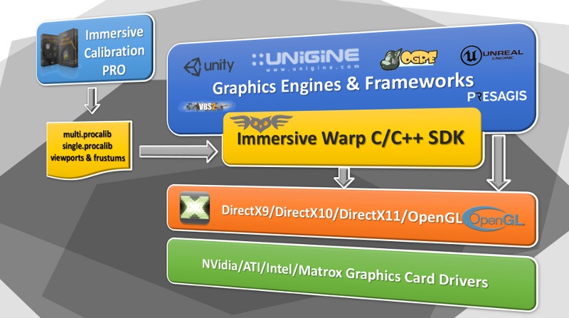 Immersive SDK PRO